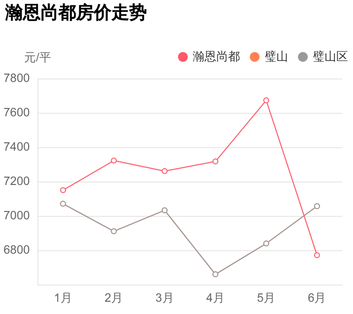 璧山58同城招聘（总价不到58万）