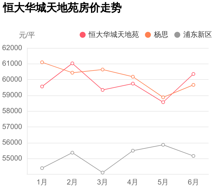 恒大华城天地苑(浦东新区买房太难？买二手房避坑指南，恒大华城天地苑踩盘笔记)