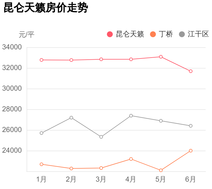 首付79万，入手江干区丁桥两居室值不值？昆仑天籁小区点评