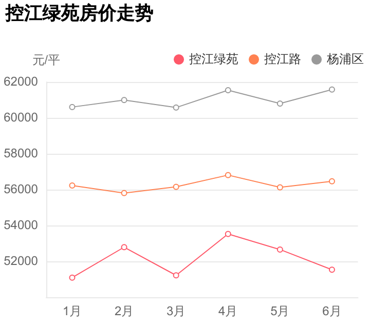 总价不到384万，拿下杨浦区控江路刚需神盘，控江绿苑小区点评