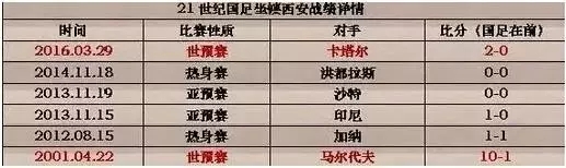 再见西北狼(国足!一年令陕西球迷高潮两次的精神支柱)