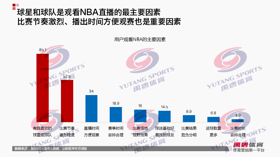 NBA | 2015-2016赛季NBA联赛中国媒体市场分析报告