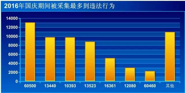 湖南交警违章查询,湖南交通违章查询官方网站