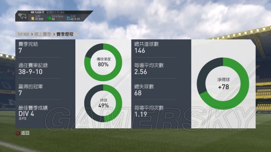 fifa16英超433-4(《FIFA17》UT模式线上玩法技巧及球员推荐 UT模式阵容用法攻略)