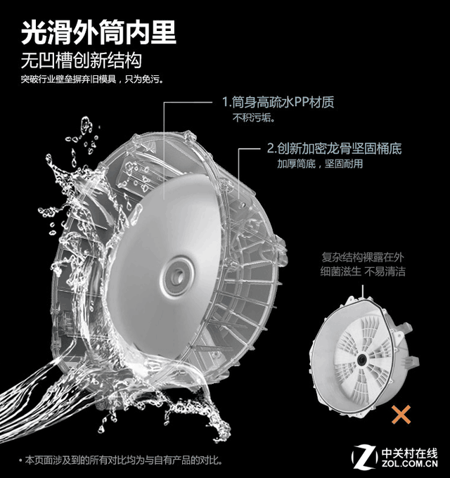 只买对的不买贵的  2万元能买全的家电组合