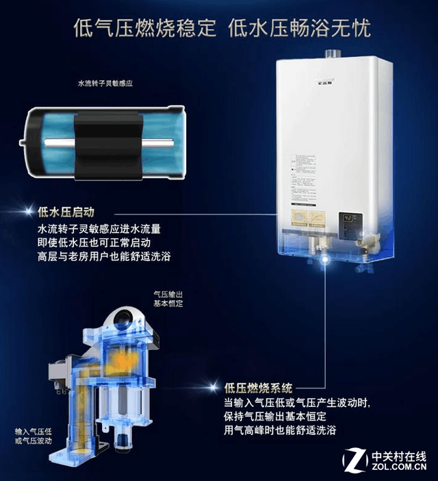 只买对的不买贵的  2万元能买全的家电组合