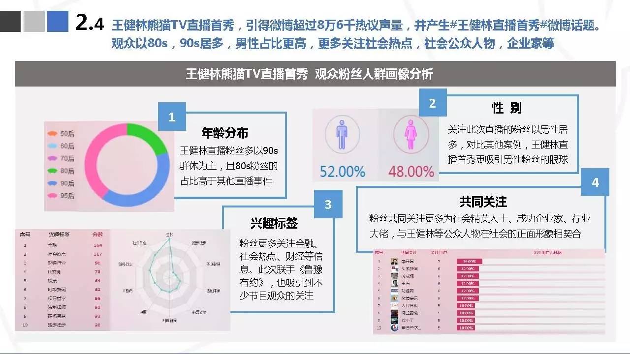 收藏 | 直播营销案例分析报告