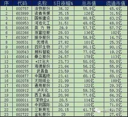 债转股企业,债转股企业所得税