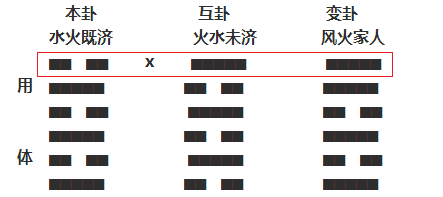 认识易数的方便法门——初探梅花易数