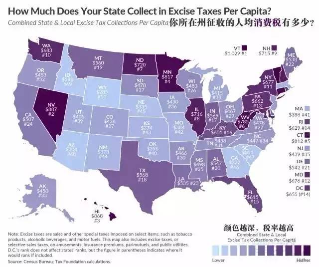 美国各地区税率排名