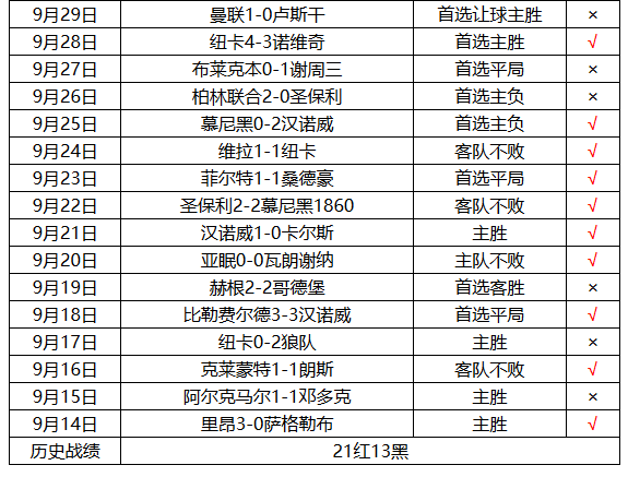 利兹联vs维冈竞技前瞻(小炮智能免费预测：昨日遗憾未中 今天送巴甲！)