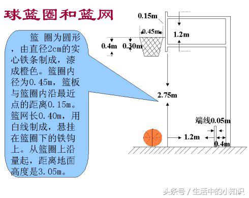 篮球比赛离地面多少米(国际篮球场的标准尺寸及示意图)