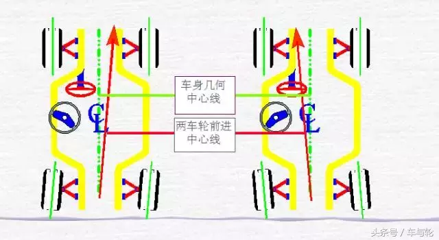 史上最全四轮定位基础知识