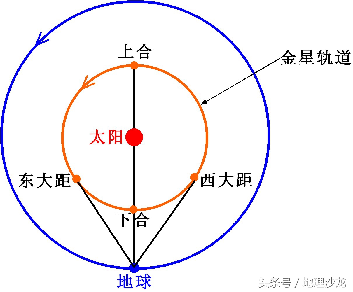 太阳系金星(太阳系八大行星系列之二：金星)