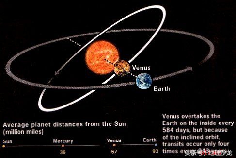 太阳系金星(太阳系八大行星系列之二：金星)