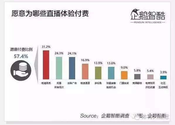 腾讯看一场篮球比赛费多少钱(千元观看新赛季所有NBA赛事 腾讯新会员政策有何底气？)