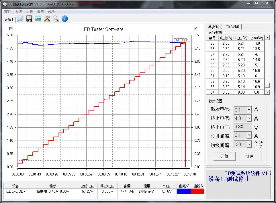 那些年，我们一起用的罗马仕4USB插线板