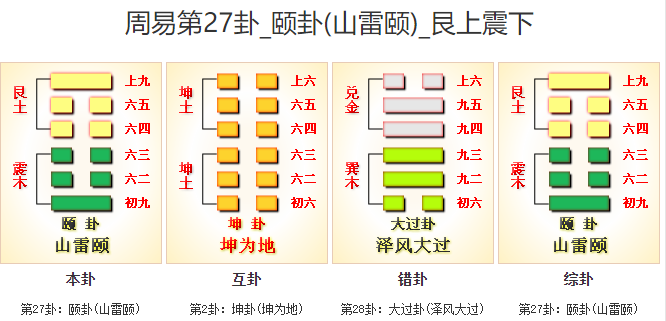 易经八卦之推背图解