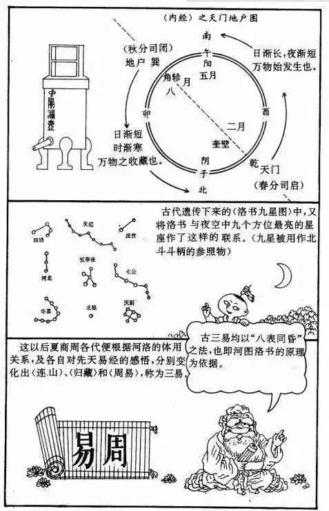 漫画版《易经》，简单易懂，带你入门