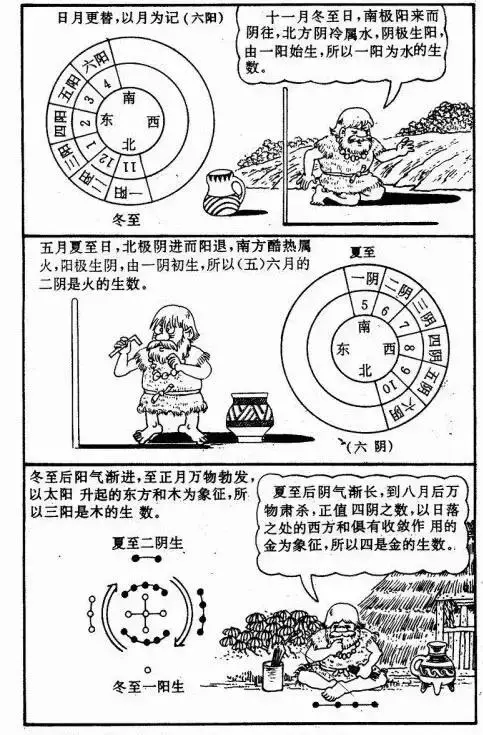 漫画版《易经》，简单易懂，带你入门