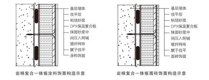 DPX岩棉复合板安装步骤