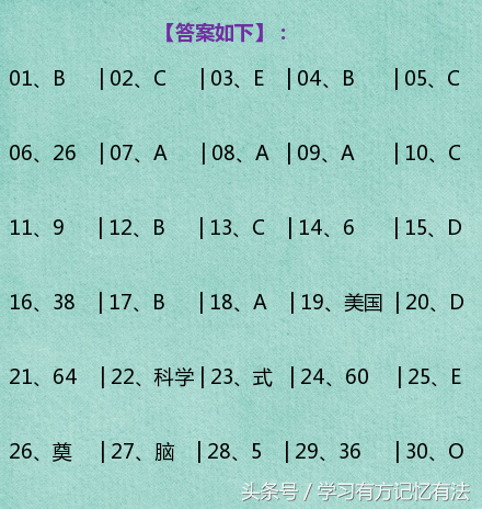 国际标准小学生智商测试题，你孩子是天才还是小笨蛋？来试试吧！