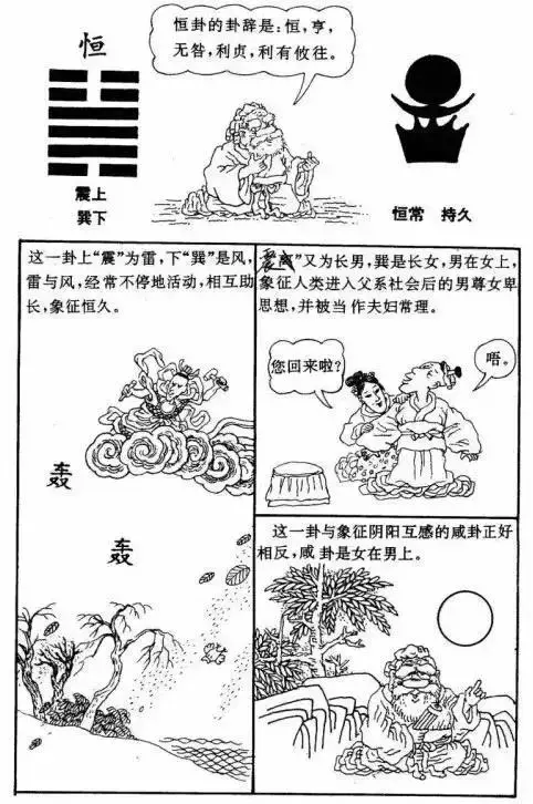 漫画版《易经》，简单易懂，带你入门