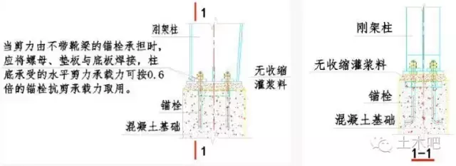 门式刚架轻型房屋钢结构爆点解析！