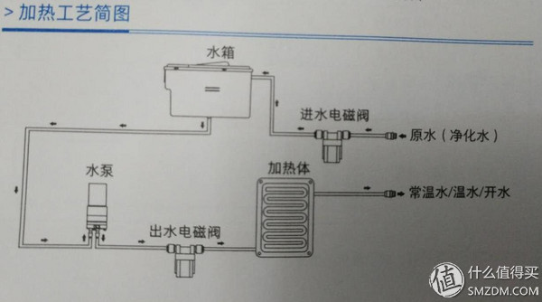 便捷饮水无需等待：博乐宝反渗透纯水机评测