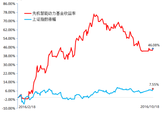 大盘假摔，后市若突破年线可看高一线