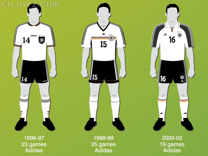 德国国家队球衣(德国国家队1965-2016主场球衣演变史)