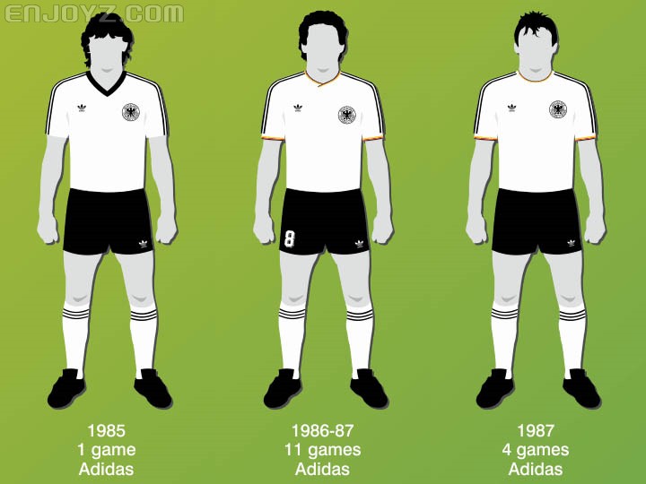 德国国家队球衣(德国国家队1965-2016主场球衣演变史)