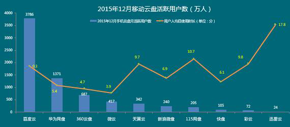 360云盘消失了，那本子还能放哪里？