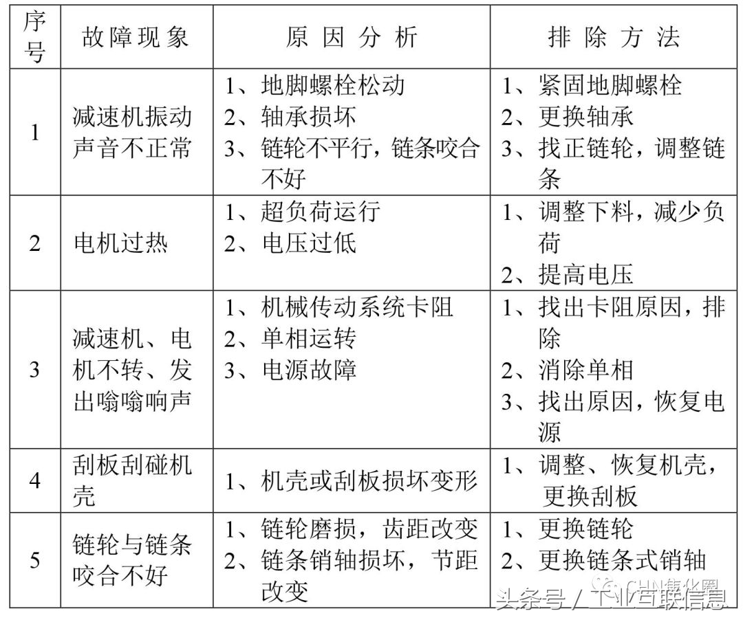 干熄焦故障及处理——汇总