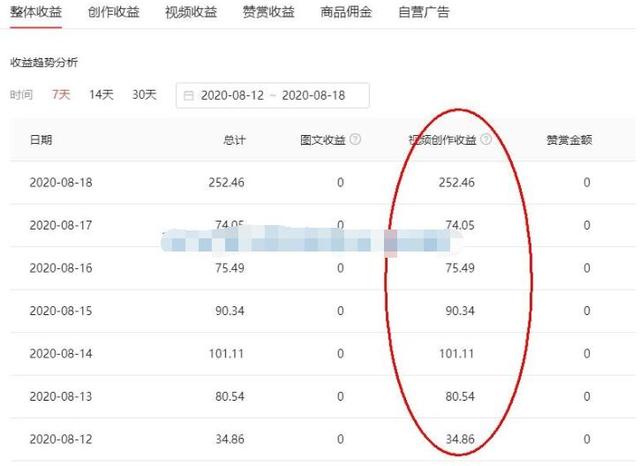 头条号特训营：一对一带你玩转原创短视频，新号10天日收益突破200+【视频教程】 配图 No.2