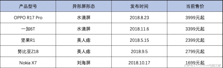 主流售价的顶级全面体验 年度异形屏手机横评