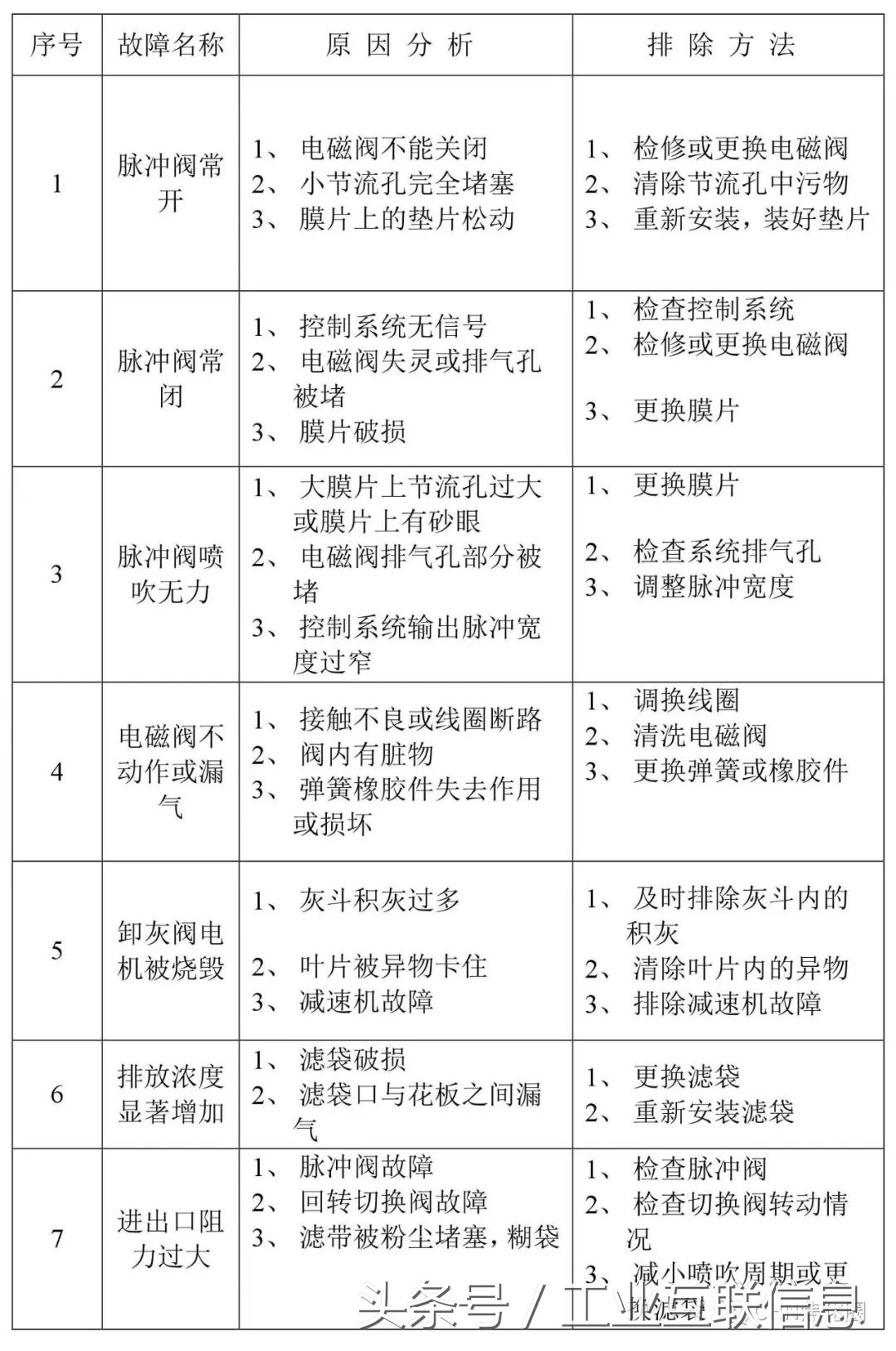 干熄焦故障及处理——汇总