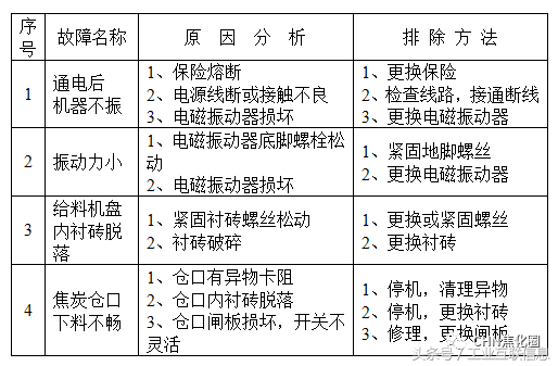 干熄焦故障及处理——汇总