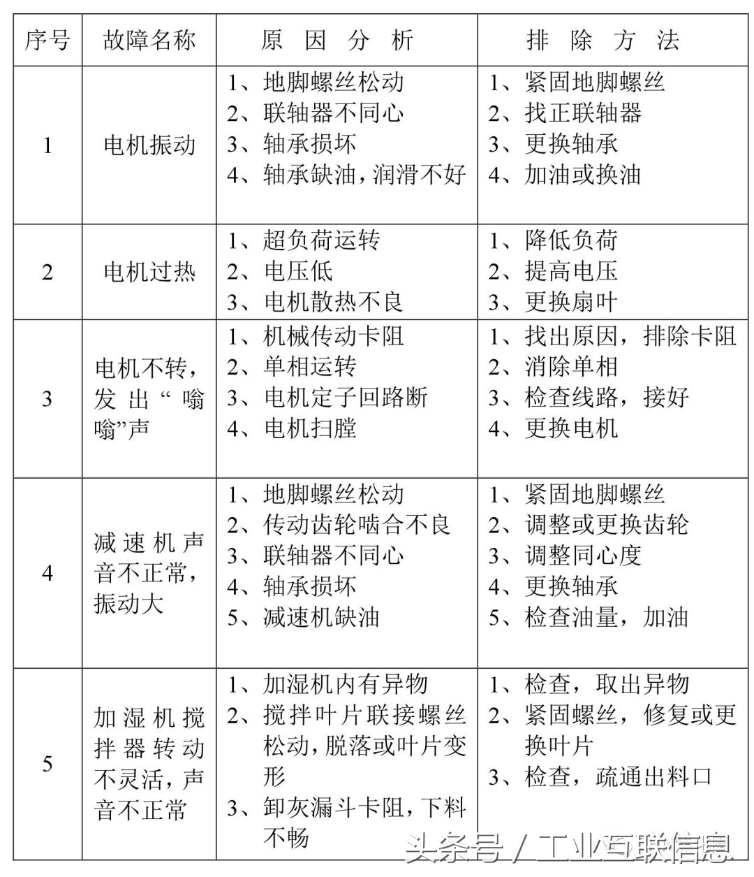 干熄焦故障及处理——汇总