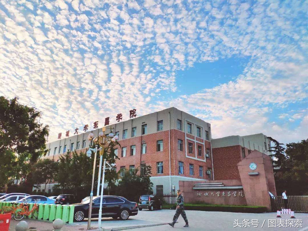 山东聊城拥有3所大学院校两本一专，江北水城未来可期！