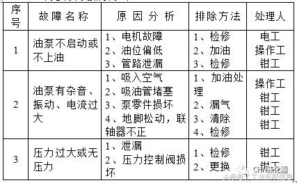 干熄焦故障及处理——汇总