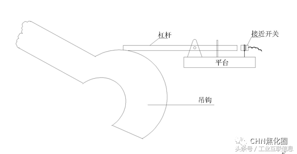 干熄焦故障及处理——汇总