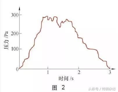 消失模铸钢件气孔缺陷及解决措施