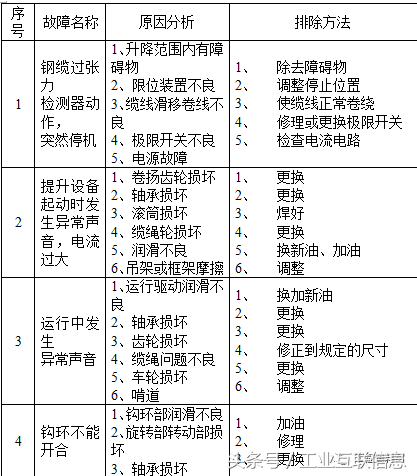 干熄焦故障及处理——汇总