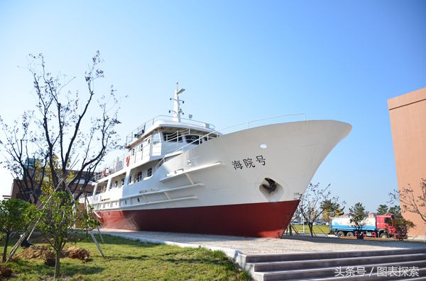 山东省威海市拥有4所大学 ，一本三专 还需继续努力