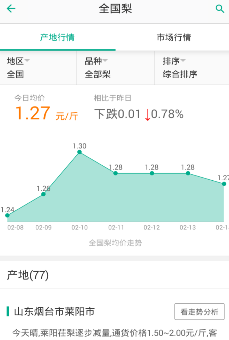 20170214 全国梨产地价格行情波动情况