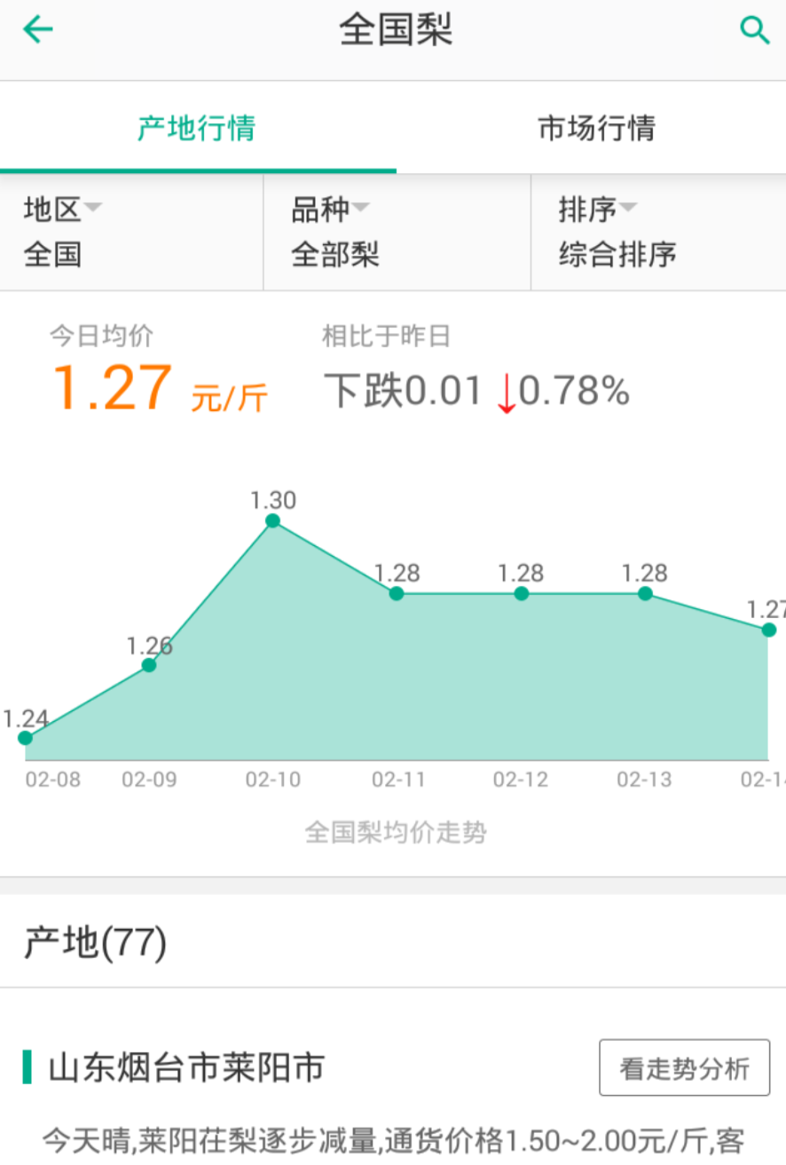 今日文水酥梨价格，今日酥梨价格走势图