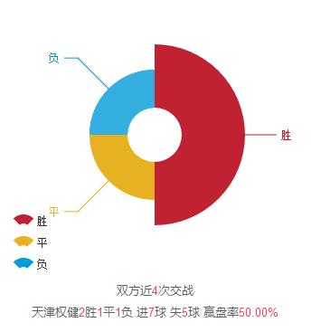 足彩推荐 4.15 中超 天津权健vs上海上港