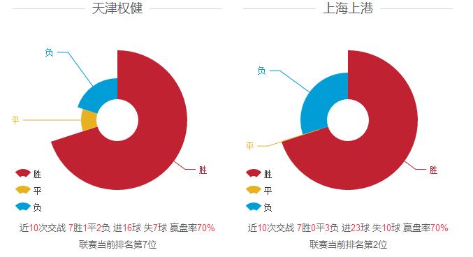 足彩推荐 4.15 中超 天津权健vs上海上港