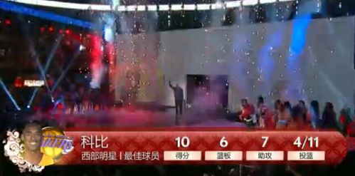 NBA全明星2016视频回放地址 2016nba全明星精彩集锦回顾